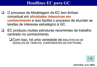 Headlines EC para GC (Schreiber. et al, 2002) O processo de Modelagem da EC tem ênfase conceitual em  atividades intensivas em conhecimento  e isso facilita o processo de elucidar as tarefas de interesse estratégico à GC. EC produziu muitas estruturas recorrentes de trabalho centrado no conhecimento.  Com isso, há uma variedade de  BIBLIOTECAS DE MODELOS DE TAREFAS, COMPONENTES DE SOFTWARE. 