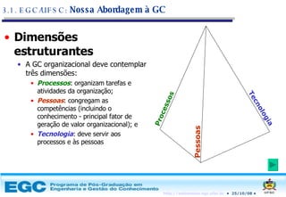 Dimensões estruturantes A GC organizacional deve contemplar três dimensões: Processos : organizam tarefas e atividades da organização; Pessoas : congregam as competências (incluindo o conhecimento - principal fator de geração de valor organizacional); e Tecnologia : deve servir aos processos e às pessoas 3.1. EGC/UFSC:  Nossa Abordagem à GC Pessoas Tecnologia Processos 