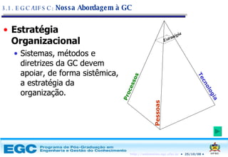 Estratégia Organizacional Sistemas, métodos e diretrizes da GC devem apoiar, de forma sistêmica, a estratégia da organização. 3.1. EGC/UFSC:  Nossa Abordagem à GC Pessoas Tecnologia Processos Estratégia 