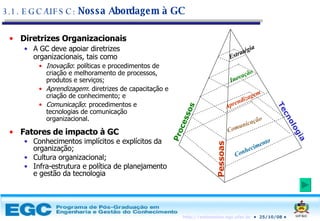 Diretrizes Organizacionais A GC deve apoiar diretrizes organizacionais, tais como Inovação : políticas e procedimentos de criação e melhoramento de processos, produtos e serviços; Aprendizagem : diretrizes de capacitação e criação de conhecimento; e Comunicação : procedimentos e tecnologias de comunicação organizacional. Fatores de impacto à GC Conhecimentos implícitos e explícitos da organização; Cultura organizacional; Infra-estrutura e política de planejamento e gestão da tecnologia 3.1. EGC/UFSC:  Nossa Abordagem à GC Pessoas Tecnologia Processos Conhecimento Aprendizagem Inovação Comunicação Estratégia 