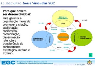 Para que devem ser desenvolvidos? Para garantir à organização meios de promover a criação, explicitação, codificação, comunicação, disseminação, retenção e transferência de conhecimento estratégico, interno e externo. 3.2. EGC/UFSC:  Nossa Visão sobre SGC 
