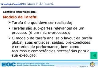 Contexto organizacional: Modelo de Tarefa: Tarefa é o que deve ser realizado; Tarefas são sub-partes relevantes de um processo (é um micro-processo); O modelo de tarefa analisa o layout da tarefa global, suas entradas, saídas, pré-condições e critérios de performance, bem como recursos e competências necessárias para a sua execução. Metodologia CommonKADS:   Modelo de Tarefa 