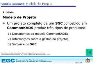 Artefato Modelo de Projeto Um projeto completo de um  SGC  concebido em  CommonKADS  produz três tipos de produtos:   Documentos do modelo CommonKADS; Informações sobre a gestão do projeto; Software do  SGC . Schreiber, G. et al.  Knowledge Engineering and Management: the CommonKADS Methodology . MIT Press, Cambridge, Massachusetts, 2002. Metodologia CommonKADS:   Modelo de Projeto 