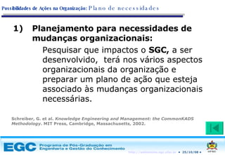 Planejamento para necessidades de mudanças organizacionais: Pesquisar que impactos o  SGC,  a ser desenvolvido,  terá nos vários aspectos organizacionais da organização   e preparar um plano de ação que esteja associado às mudanças organizacionais necessárias. Schreiber, G. et al.  Knowledge Engineering and Management: the CommonKADS Methodology . MIT Press, Cambridge, Massachusetts, 2002. Possibilidades de Ações na Organização:   Plano de necessidades 