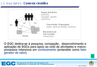 1.1. EGC/UFSC:  Contexto científico O EGC dedica-se à pesquisa, concepção,  desenvolvimento e aplicação de SGCs para apoio ao ciclo de atividades e macro-processos intensivos em  conhecimento  (entendido como  fator gerador de valor ). 