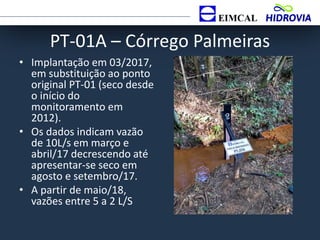PT-01A – Córrego Palmeiras
• Implantação em 03/2017,
em substituição ao ponto
original PT-01 (seco desde
o início do
monitoramento em
2012).
• Os dados indicam vazão
de 10L/s em março e
abril/17 decrescendo até
apresentar-se seco em
agosto e setembro/17.
• A partir de maio/18,
vazões entre 5 a 2 L/S
 