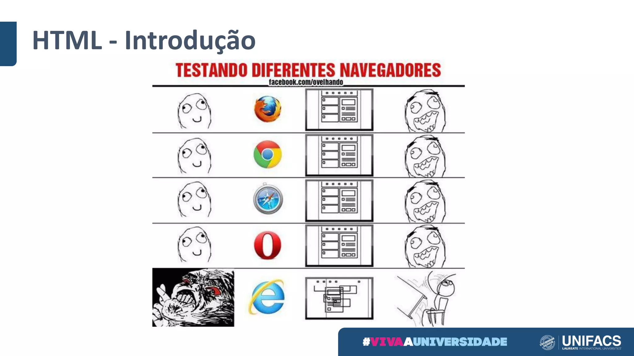 HTML	- Introdução
 