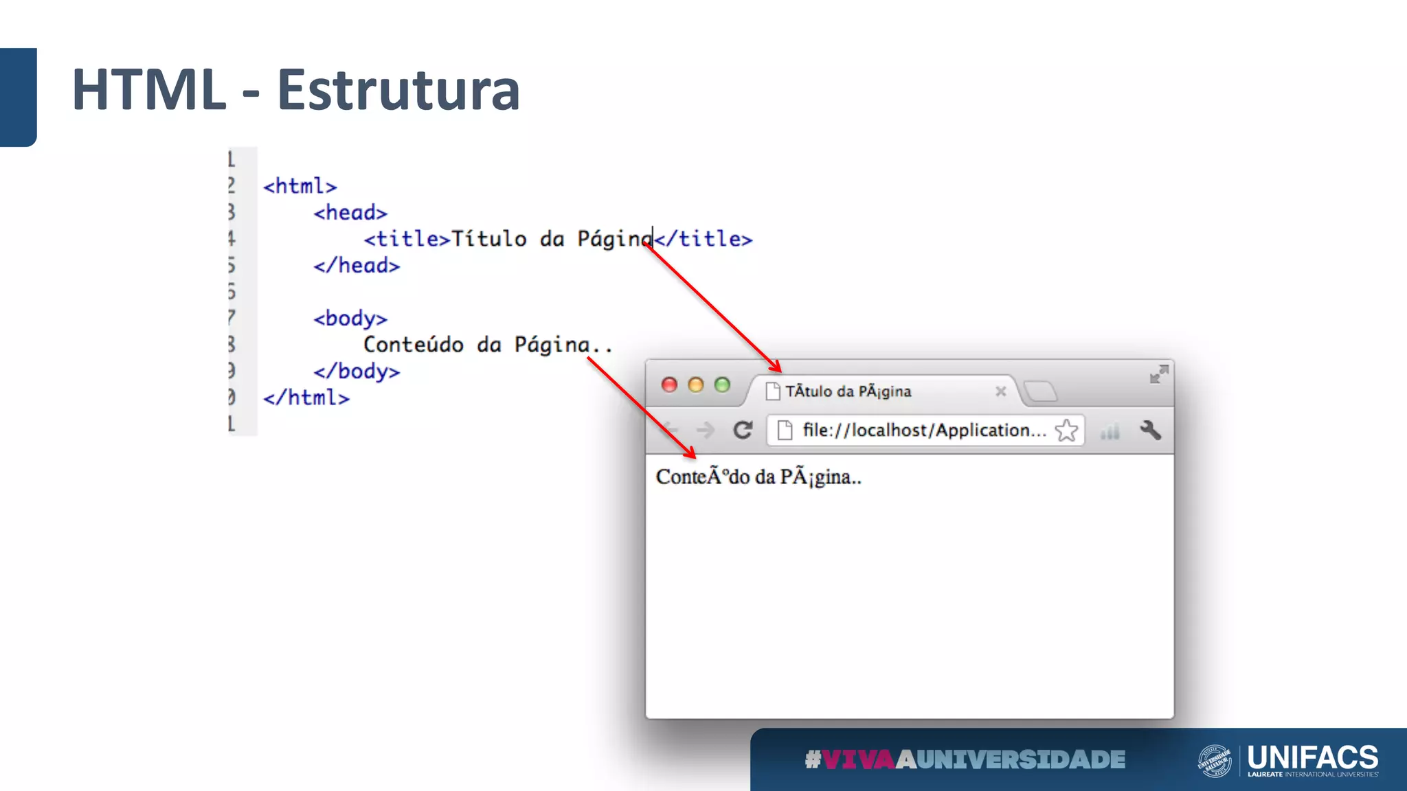 HTML	- Estrutura
 