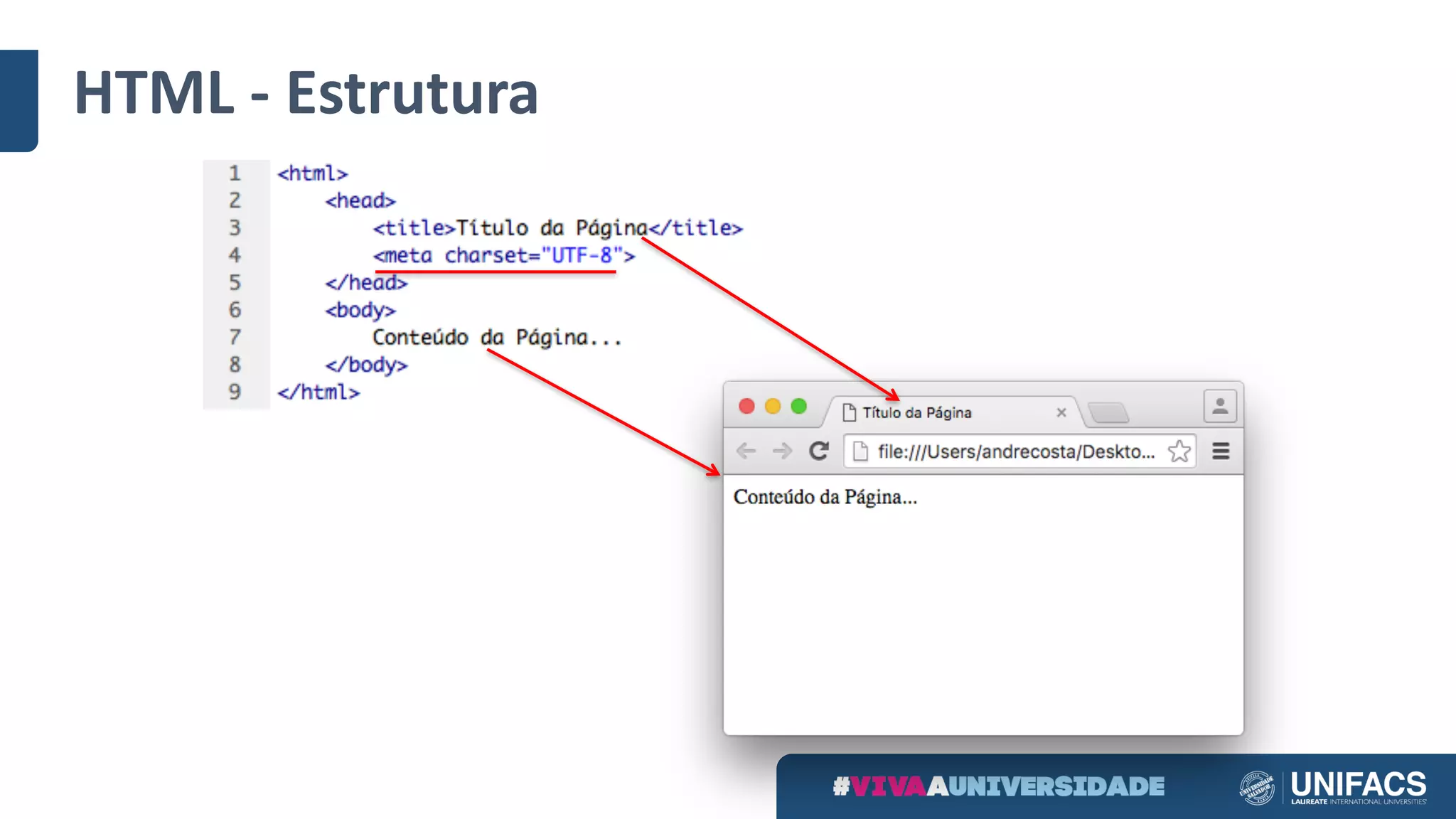 HTML	- Estrutura
 