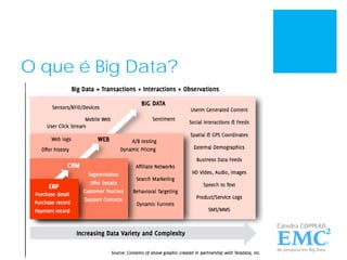O que é Big Data?
 