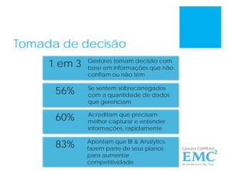 Tomada de decisão
1 em 3 Gestores tomam decisão com
base em informações que não
confiam ou não têm
56% Se sentem sobrecarregados
com a quantidade de dados
que gerenciam
60% Acreditam que precisam
melhor capturar e entender
informações, rapidamente
83% Apontam que BI & Analytics
fazem parte de seus planos
para aumentar
competitividade
 