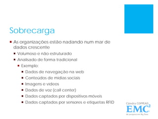 Sobrecarga
 As organizações estão nadando num mar de
dados crescente
 Volumoso e não estruturado
 Analisado de forma tradicional
 Exemplo:
 Dados de navegação na web
 Conteúdos de mídias sociais
 Imagens e vídeos
 Dados de voz (call center)
 Dados captados por dispositivos móveis
 Dados captados por sensores e etiquetas RFID
 