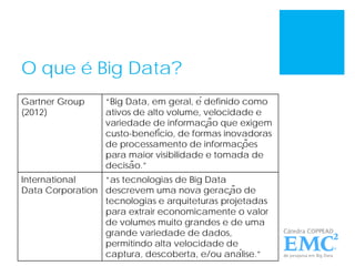O que é Big Data?
Gartner Group
(2012)
“Big Data, em geral, é definido como
ativos de alto volume, velocidade e
variedade de informação que exigem
custo-benefício, de formas inovadoras
de processamento de informações
para maior visibilidade e tomada de
decisão.”
International
Data Corporation
“as tecnologias de Big Data
descrevem uma nova geração de
tecnologias e arquiteturas projetadas
para extrair economicamente o valor
de volumes muito grandes e de uma
grande variedade de dados,
permitindo alta velocidade de
captura, descoberta, e/ou análise.”
 