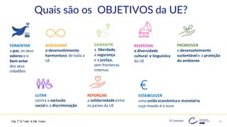 © Conteúdos: 10
Quais são os OBJETIVOS da UE?
Artigo 2.º do Tratado da União Europeia
FOMENTAR
a paz, os seus
valores e o
bem-estar
dos seus
cidadãos
GARANTIR
a liberdade,
a segurança
e a justiça,
sem fronteiras
internas
ASSEGURAR
o desenvolvimento
harmonioso de toda a
UE
RESPEITAR
a diversidade
cultural e linguística
da UE
PROMOVER
o desenvolvimento
sustentávele a proteção
do ambiente
LUTAR
contra a exclusão
social e a discriminação
REFORÇAR
a solidariedadeentre
os países da UE
ESTABELECER
uma união económica e monetária
cuja moeda é o euro
 