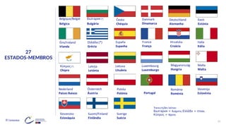 © Conteúdos: 11
27
ESTADOS-MEMBROS
България (*)
Bulgária
Belgique/België
Bélgica
Éire/Ireland
Irlanda
Česko
Chéquia
Danmark
Dinamarca
Deutschland
Alemanha
Eesti
Estónia
Ελλάδα (*)
Grécia
España
Espanha
Hrvatska
Croácia
Κύπρος (*)
Chipre
Latvija
Letónia
Lietuva
Lituânia
France
França
Italia
Itália
Luxembourg
Luxemburgo
Magyarország
Hungria
Malta
Malta
Nederland
Países Baixos
Österreich
Áustria
Polska
Polónia Portugal
România
Roménia
Slovenija
Eslovénia
Slovensko
Eslováquia
Suomi/Finland
Finlândia
Sverige
Suécia
Transcrições latinas:
България = Bulgaria; Ελλάδα = Elláda;
Κύπρος = Kýpros
 