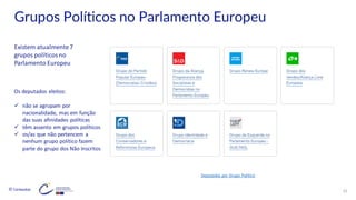 © Conteúdos: 32
Os deputados eleitos:
✓ não se agrupam por
nacionalidade, mas em função
das suas afinidades políticas
✓ têm assento em grupos políticos
✓ os/as que não pertencem a
nenhum grupo político fazem
parte do grupo dos Não Inscritos
Existem atualmente7
grupos políticos no
Parlamento Europeu
Grupos Políticos no Parlamento Europeu
Deputados por Grupo Político
 