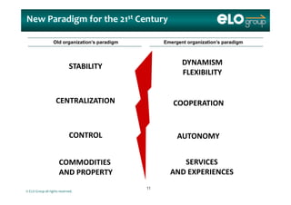 New Paradigm for the 21st Century
Old organization’s paradigm Emergent organization’s paradigm
STABILITY DYNAMISM
FLEXIBILITY
CENTRALIZATION COOPERATIONCENTRALIZATION COOPERATION
CONTROL AUTONOMY
COMMODITIES 
AND PROPERTY
SERVICES
AND EXPERIENCES
© ELO Group all rights reserved.
AND PROPERTY AND EXPERIENCES
1111
 
