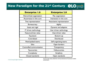 New Paradigm for the 21st Century
© ELO Group all rights reserved.
Source: http://www.slideshare.net/reynolds/web-20-business-models-
presentation
 