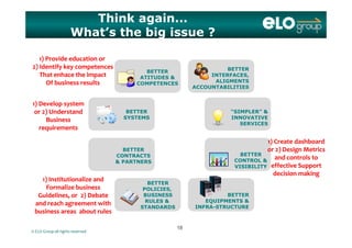 Think again...
What’s the big issue ?
BETTER
1) 1) ProvideProvide educationeducation oror
2) 2) IdentifyIdentify keykey competencescompetences
BETTER
ATITUDES &
COMPETENCES
BETTER
INTERFACES,
ALIGMENTS
ACCOUNTABILITIES
2) 2) IdentifyIdentify keykey competencescompetences
ThatThat enhaceenhace thethe impactimpact
OfOf business business resultsresults
BETTER
SYSTEMS
“SIMPLER” &
INNOVATIVE
SERVICES
1) 1) DevelopDevelop systemsystem
oror 2) 2) UnderstandUnderstand
BusinessBusiness
BETTER
SERVICES
requirementsrequirements
1) 1) CreateCreate dashboarddashboard
oror 2) Design 2) Design MetricsMetrics
CONTRACTS
& PARTNERS
BETTER
CONTROL &
VISIBILITY
) g) g
andand controlscontrols toto
effectiveeffective SupportSupport
decisiondecision makingmaking
1) 1) InstitutionalizeInstitutionalize andand
BETTER
POLICIES,
BUSINESS
RULES &
STANDARDS
BETTER
EQUIPMENTS &
INFRA-STRUCTURE
1) 1) InstitutionalizeInstitutionalize andand
Formalize businessFormalize business
GuidelinesGuidelines, , oror 2) Debate2) Debate
andand reachreach agreementagreement withwith
© ELO Group all rights reserved
STANDARDS INFRA STRUCTURE
business business areasareas aboutabout rulesrules
1818
 