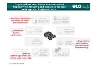 Organizations need better Transformation
Capability to convert good ideas into process
redesign and implementation
1) 1) ProvideProvide educationeducation oror
2) 2) IdentifyIdentify keykey competencescompetences2) 2) IdentifyIdentify keykey competencescompetences
ThatThat enhaceenhace thethe impactimpact
OfOf business business resultsresults
1) 1) DevelopDevelop systemsystem
oror 2) 2) UnderstandUnderstand
BusinessBusiness
requirementsrequirements
1) 1) CreateCreate dashboarddashboard
oror 2) Design 2) Design MetricsMetrics) g) g
andand controlscontrols toto
effectiveeffective SupportSupport
decisiondecision makingmaking
1) 1) InstitutionalizeInstitutionalize andand1) 1) InstitutionalizeInstitutionalize andand
Formalize businessFormalize business
GuidelinesGuidelines, , oror 2) Debate2) Debate
andand reachreach agreementagreement withwith
© ELO Group all rights reserved
business business areasareas aboutabout rulesrules
1919
 