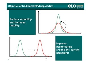 Objective of traditional BPM approaches
Aumento da
fi bilid d
Reduce variability
and increase
bilit confiabilidade
organizacional
reability
Foco Comum
Avanço no
desempenho
organizacional
Improve
performanceMudança da
Expectativa do
Consumidor
performance
around the current
paradigm!
© ELO Group all rights reserved
Desempenho
Esperado
Desempenho
Atual
p g
2222
 