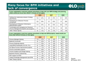 Many focus for BPM initiatives and
lack of convergence
© ELO Group all rights reserved
Source:
BPTrends, 2010
 