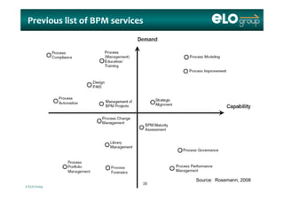 Previous list of Previous list of BPM servicesBPM services
© ELO Group all rights reserved.
Source: Rosemann, 2008
3838
 