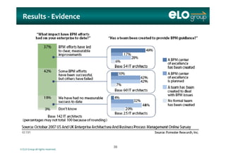 Results Results ‐‐ EvidenceEvidence
© ELO Group all rights reserved.
3939
 