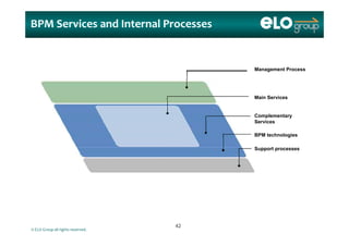 BPM Services and Internal Processes
Management Process
Main Services
Complementary
ServicesServices
BPM technologies
Support processespp p
© ELO Group all rights reserved.
4242
 