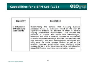 Capabilities for a BPM CoE (1/3)
© ELO Group all rights reserved.
4747
 