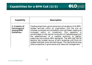 Capabilities for a BPM CoE (2/3)
© ELO Group all rights reserved.
5050
 