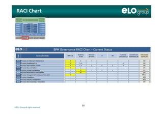 RACI Chart
© ELO Group all rights reserved.
5959
 