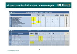 Governance Evolution over time ‐ example
© ELO Group all rights reserved.
7676
 