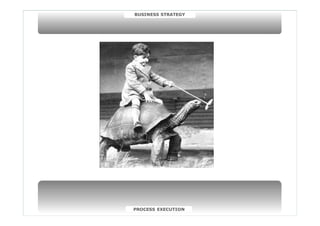 BUSINESS STRATEGY
© ELO Group all rights reserved. PROCESS EXECUTION
 