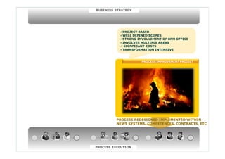 BUSINESS STRATEGY
PROJECT BASED
WELL DEFINED SCOPES
STRONG INVOLVEMENT OF BPM OFFICE
INVOLVES MULTIPLE AREAS
PROCESS IMPROVEMENT PROJECT
INVOLVES MULTIPLE AREAS
 SIGNFICANT COSTS
TRANSFORMATION INTENSIVE
Performance
PROCESS IMPROVEMENT PROJECT
Tempo
Breakthrough
Improvement
PROCESS REDESIGNED IMPLEMENTED WITHIN
NEWS SYSTEMS, COMPETENCES, CONTRACTS, ETC
© ELO Group all rights reserved. PROCESS EXECUTION
 
