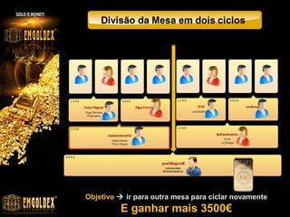 vc

Objetivo  ir para outra mesa para ciclar novamente

E ganhar mais 3500€
www.emgoldexourobrasil.com.br

 