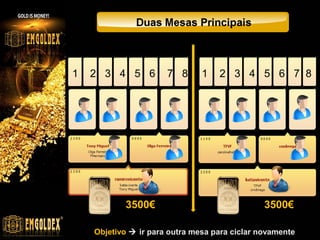 Novos investidores entram para o nível 1
Nível 1

1

2

3

4

5

6

7

8

Nível 2

Nível 3

vc

Nível 4
Objetivo  Obter 2 investidores enquanto estou no nível 1 ou 2

Para qualificar para os 3500€

www.emgoldexourobrasil.com.br

 