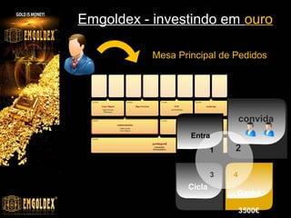 Mesa Principal

Objetivo  Entrar para a mesa principal
1.040€ - 540€ = 500€ - 7% (taxa) = 427,20€ valor a receber em
ouro

www.emgoldexourobrasil.com.br

 