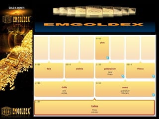 1

2 3 4 5 6

3500€

7 8

1

2 3 4 5 6 7 8

2960€

w w Objetivo giro l d outra mesao b r ciclari novamente. b r
w . e m para e x o u r para a s l . c o m

 