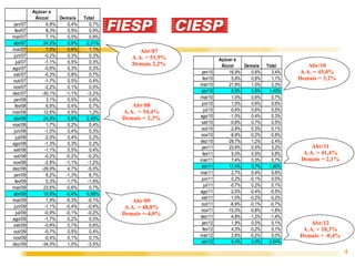 Açúcar e
             Álccol    Demais    Total
 jan/07           6,8%    0,4%      0,7%
  fev/07          8,3%    0,5%      0,9%
mar/07            7,1%    0,5%      0,8%
abr/07           24,3%    0,9%    2,31%
mai/07            7,0%    0,6%      1,1%         Abr/07
 jun/07          -0,2%    0,3%      0,3%      A.A. = 53,9%
   jul/07        -1,1%    0,5%      0,3%                                 Açúcar e
                                              Demais 2,2%                 Álccol    Demais    Total        Abr/10
ago/07           -0,6%    0,3%      0,3%
set/07           -0,3%    0,8%      0,7%                      jan/10          16,9%    0,6%      3,4%   A.A. = 45,0%
out/07           -1,7%    0,5%      0,4%                       fev/10          5,8%    0,8%      1,1%   Demais = 3,2%
nov/07           -2,2%    0,1%      0,0%                     mar/10           21,8%    1,0%      2,3%
dez/07          -30,1%   -1,1%     -3,2%                     abr/10            8,8%    0,8%    1,40%
 jan/08           3,1%    0,5%      0,6%                     mai/10            1,0%    0,6%      0,7%
  fev/08          6,6%    0,4%      0,7%      Abr/08          jun/10           1,0%    0,6%      0,6%
mar/08           12,6%    0,5%      1,2%   A.A. = 54,4%         jul/10        -0,6%    0,6%      0,5%
abr/08           24,8%    0,9%    2,45%    Demais = 2,3%     ago/10           -1,0%    0,4%      0,3%
mai/08            1,7%    0,2%      0,4%                     set/10           -0,8%    0,7%      0,5%
 jun/08          -1,0%    0,4%      0,3%                     out/10           -2,8%    0,3%      0,1%
   jul/08        -2,0%    0,4%      0,2%                     nov/10           -8,9%   -0,2%     -0,8%
ago/08           -1,3%    0,3%      0,2%                     dez/10          -29,7%    1,2%     -2,4%
                                                              jan/11          23,6%    0,5%      3,2%        Abr/11
set/08           -1,1%    0,5%      0,4%
                                                               fev/11          5,0%    0,5%      0,8%     A.A. = 41,4%
out/08           -0,2%   -0,2%     -0,2%
                                                             mar/11            7,4%    0,3%      0,7%    Demais = 2,1%
nov/08           -2,8%   -1,1%     -1,2%
dez/08          -29,9%    4,7%     -5,0%                     abr/11           17,4%    0,7%    1,80%
 jan/09           6,2%   -1,3%      6,7%                     mai/11            2,7%    0,4%      0,6%
  fev/09          0,3%   -1,7%     -1,6%                      jun/11           0,2%   -0,1%      0,0%
mar/09           23,6%   -0,6%      0,7%                        jul/11        -0,7%    0,2%      0,1%
                                                             ago/11           -2,0%   -0,4%     -0,5%
abr/09           19,9%   -0,4%    0,98%
mai/09            1,9%   -0,3%     -0,1%                     set/11           -1,0%   -0,2%     -0,2%
                                               Abr/09        out/11           -6,9%   -0,1%     -0,7%
 jun/09          -1,1%   -0,4%     -0,4%    A.A. = 48,8%
   jul/09        -0,9%   -0,1%     -0,2%                     nov/11          -15,0%   -0,8%     -1,8%
                                           Demais =-4,0%     dez/11           -4,8%   -1,2%     -1,4%
ago/09           -1,7%    0,2%      0,0%
set/09           -0,6%    0,7%      0,6%                      jan/12           1,9%    0,0%      0,1%       Abr/12
out/09           -0,7%    0,5%      0,4%                       fev/12          4,3%   -0,2%      0,1%    A.A. = 18,3%
nov/09           -0,4%    0,1%      0,1%                     mar/12            2,6%   -0,2%      0,0%   Demais = -0,4%
dez/09          -34,0%    1,0%     -3,5%                     abr/12            8,4%    0,0%    0,54%

                                                                                                                         4
 