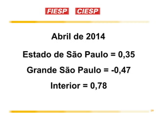 19
Abril de 2014
Estado de São Paulo = 0,35
Grande São Paulo = -0,47
Interior = 0,78
 