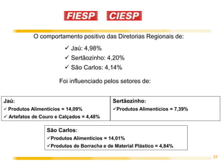 25
O comportamento positivo das Diretorias Regionais de:
São Carlos:
Produtos Alimentícios = 14,01%
Produtos de Borracha e de Material Plástico = 4,84%
Sertãozinho:
Produtos Alimentícios = 7,39%
 Jaú: 4,98%
 Sertãozinho: 4,20%
 São Carlos: 4,14%
Foi influenciado pelos setores de:
Jaú:
 Produtos Alimentícios = 14,09%
 Artefatos de Couro e Calçados = 4,48%
 