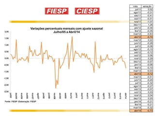 6
mês variação
jul/11 0,02
ago/11 -0,31
set/11 -0,41
out/11 -0,51
nov/11 -1,07
dez/11 1,26
jan/12 -0,34
fev/12 -0,35
mar/12 -0,63
abr/12 -0,74
mai/12 0,22
jun/12 -0,28
jul/12 -0,08
ago/12 -0,10
set/12 -0,12
out/12 0,06
nov/12 0,29
dez/12 -0,07
jan/13 -0,06
fev/13 -0,10
mar/13 -0,03
abr/13 -0,12
mai/13 -0,51
jun/13 -0,20
jul/13 -0,32
ago/13 -0,27
set/13 -0,07
out/13 0,03
nov/13 0,04
dez/13 0,20
jan/14 -0,21
fev/14 -0,21
mar/14 -0,32
abr/14 -0,73
 