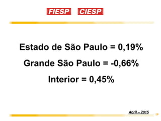 19
Abril – 2015
Estado de São Paulo = 0,19%
Grande São Paulo = -0,66%
Interior = 0,45%
 