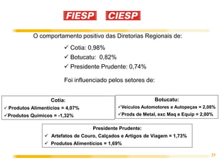 O comportamento positivo das Diretorias Regionais de:
                         Cotia: 0,98%
                         Botucatu: 0,82%
                         Presidente Prudente: 0,74%

                        Foi influenciado pelos setores de:


                   Cotia:                                    Botucatu:
 Produtos Alimentícios = 4,07%              Veículos Automotores e Autopeças = 2,08%
Produtos Químicos = -1,32%                  Prods de Metal, exc Maq e Equip = 2,00%

                                   Presidente Prudente:
                 Artefatos de Couro, Calçados e Artigos de Viagem = 1,73%
                 Produtos Alimentícios = 1,69%

                                                                                    25
 