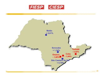 21
Cotia
- 1,84%
Sorocaba
+ 1,34%
São Caetano do Sul
+ 0,79%
Osasco
- 1,68%
Taubaté
- 3,22%
Matão
+ 0,61%
 
