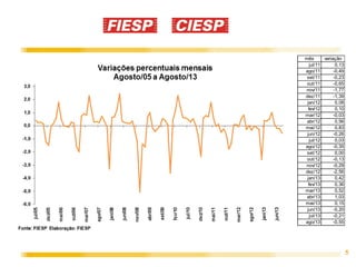 5
mês variação
jul/11 0,13
ago/11 -0,49
set/11 -0,23
out/11 -0,65
nov/11 -1,77
dez/11 -1,39
jan/12 0,08
fev/12 0,10
mar/12 -0,03
abr/12 0,56
mai/12 0,83
jun/12 -0,26
jul/12 0,03
ago/12 -0,35
set/12 0,00
out/12 -0,13
nov/12 -0,29
dez/12 -2,56
jan/13 0,42
fev/13 0,36
mar/13 0,52
abr/13 1,03
mai/13 0,15
jun/13 -0,20
jul/13 -0,21
ago/13 -0,55
 
