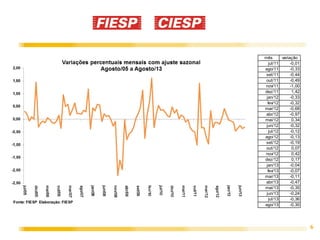 6
mês variação
jul/11 -0,01
ago/11 -0,33
set/11 -0,44
out/11 -0,49
nov/11 -1,00
dez/11 1,42
jan/12 -0,33
fev/12 -0,32
mar/12 -0,68
abr/12 -0,97
mai/12 0,34
jun/12 -0,32
jul/12 -0,12
ago/12 -0,13
set/12 -0,19
out/12 0,07
nov/12 0,42
dez/12 0,17
jan/13 -0,04
fev/13 -0,07
mar/13 -0,11
abr/13 -0,47
mai/13 -0,35
jun/13 -0,24
jul/13 -0,36
ago/13 -0,30
 