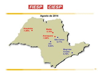 21 
Araçatuba 
-1,99% 
Agosto de 2014 
Matão 
-3,18% 
Araraquara 
-1,68% 
Jaú 
0,62% 
São Carlos 
Mogi das 
Cruzes 
0,78% 
0,71% 
 