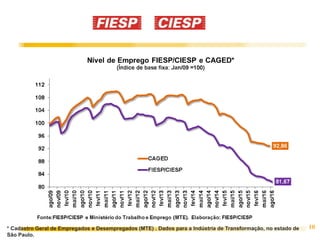 10* Cadastro Geral de Empregados e Desempregados (MTE) . Dados para a Indústria de Transformação, no estado de
São Paulo.
 